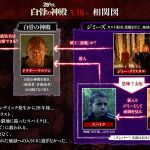 『28年後… 白骨の神殿』28年経って未だ蔓延る感染者と増幅し続けた“悪”の恐ろしさ――特別映像解禁