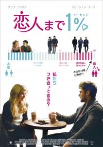 恋人まで1%