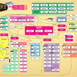 88人と1匹…ネタバレだらけの“細かすぎる新相関図”！―ドラマ『ネメシス』〈新相関図〉解禁